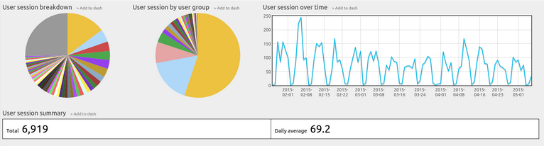 https://www.resourcespace.com/img/content/enterprise/analytics_example.png