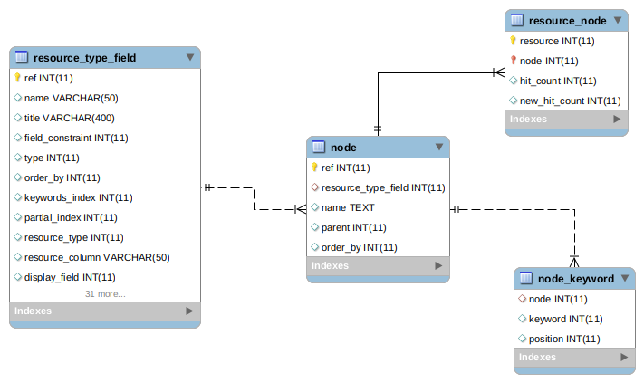 nodes_db_model