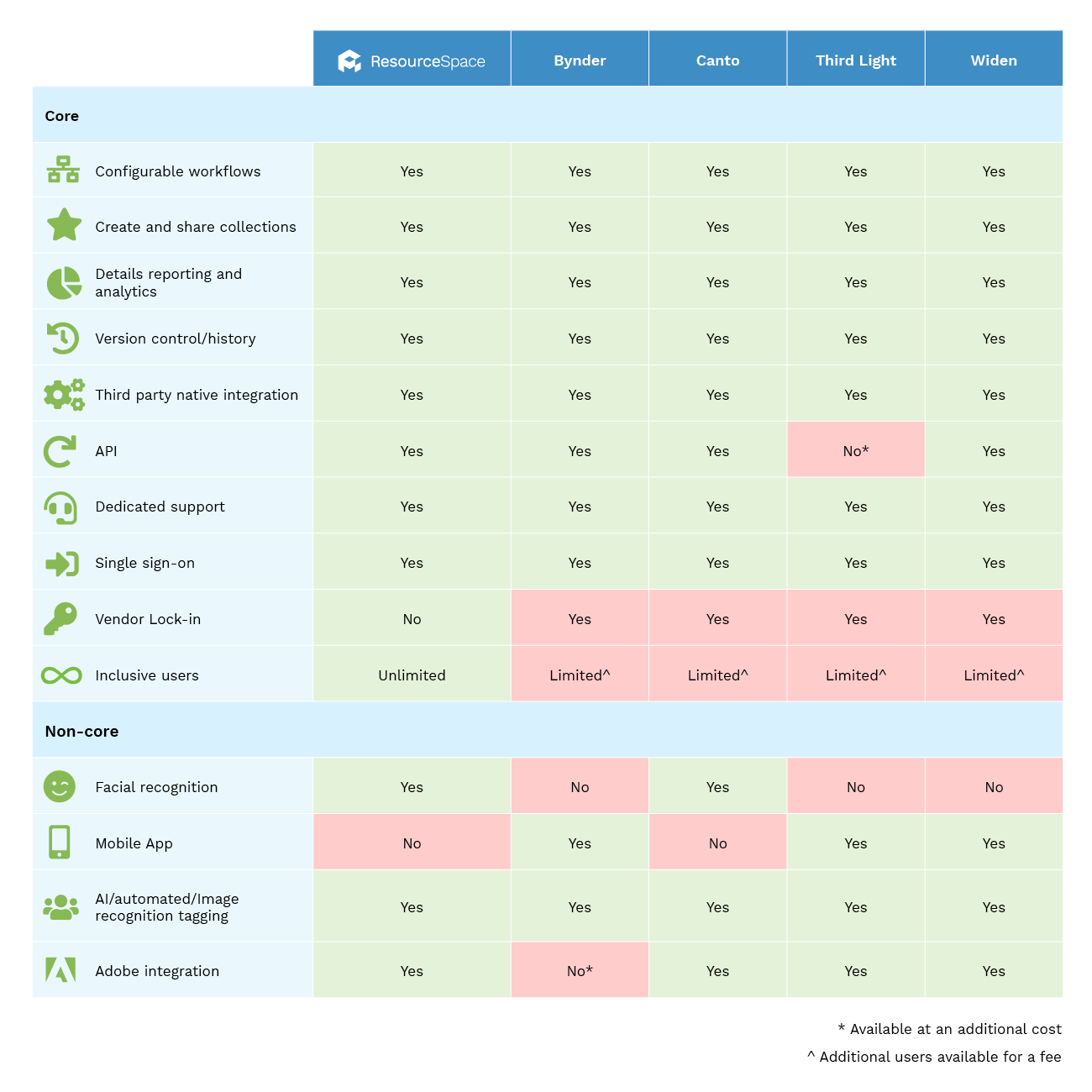 Digital Asset Management Comparison Checklist