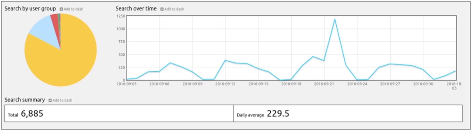 Metadata-reports