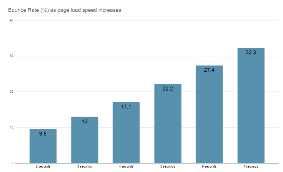 Bounce-rate-stats